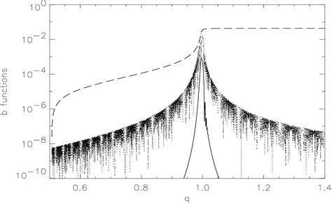 oscillations in the early universe are most similar to